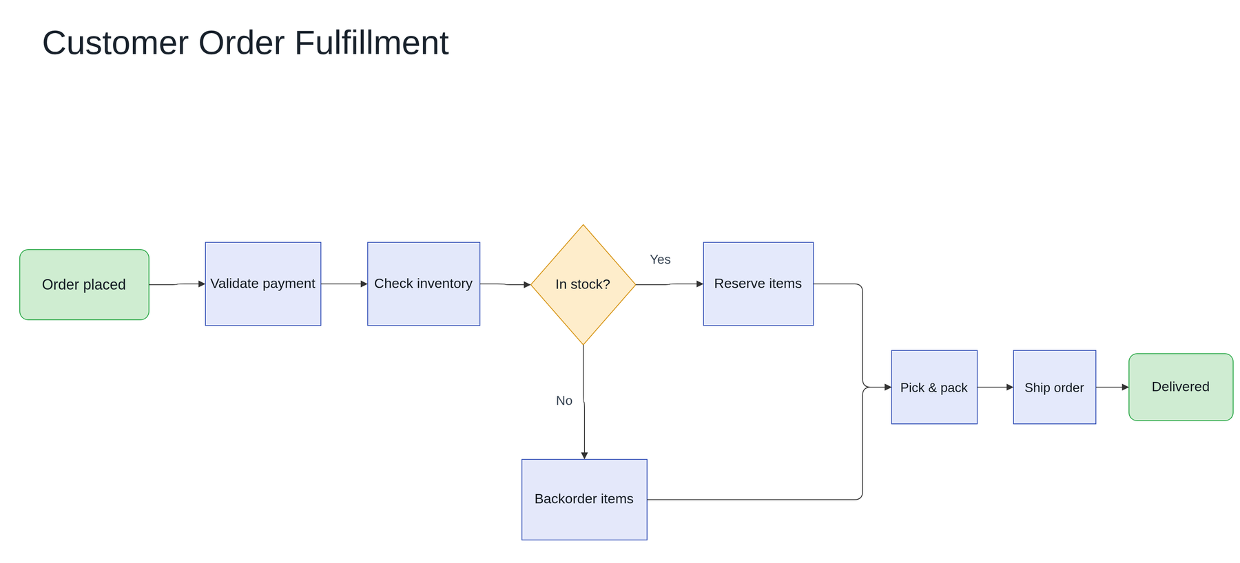 Example Image