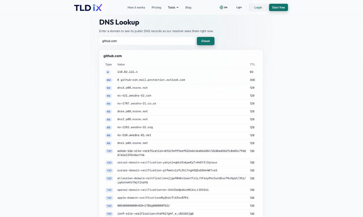 Example Image