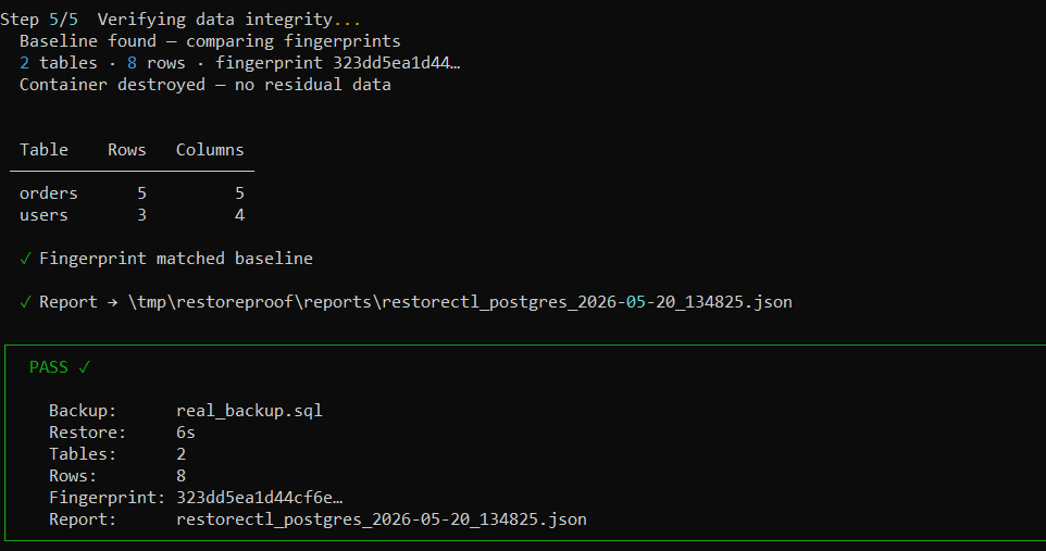 Example Image