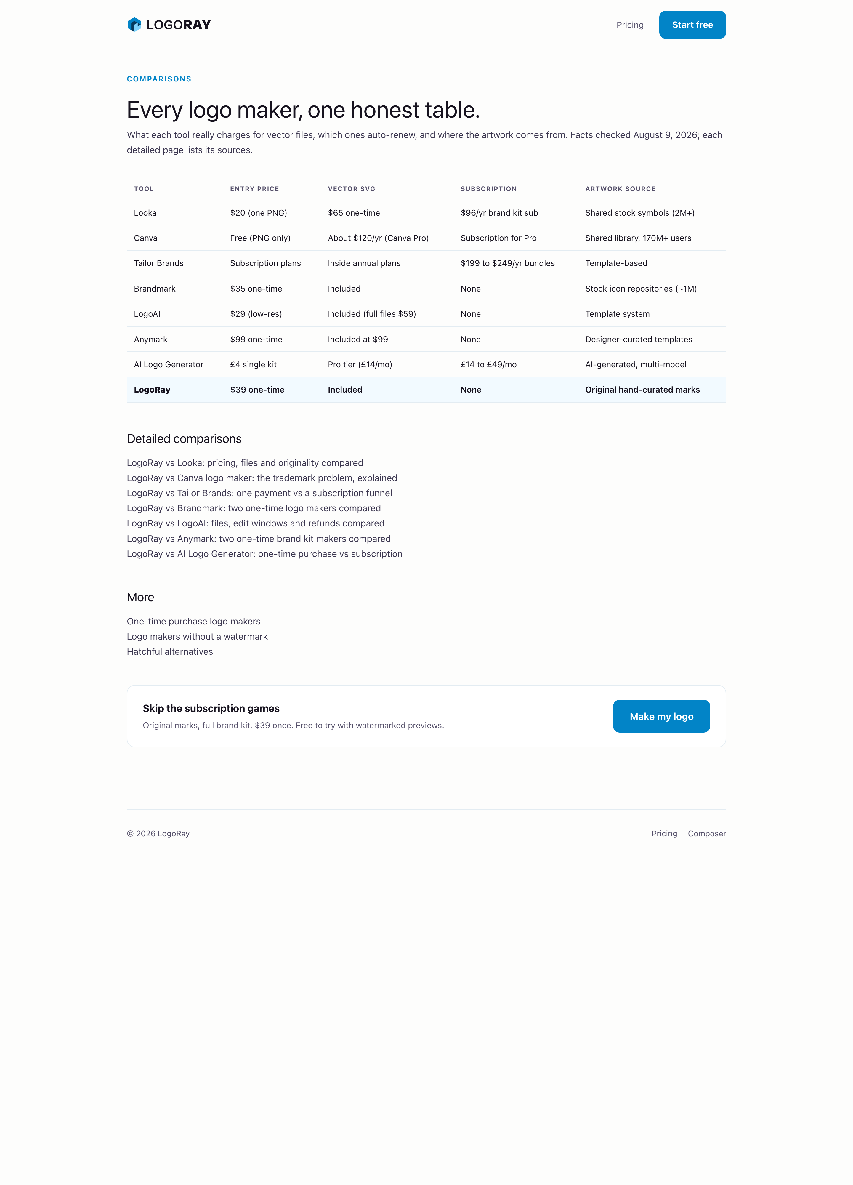 Example Image