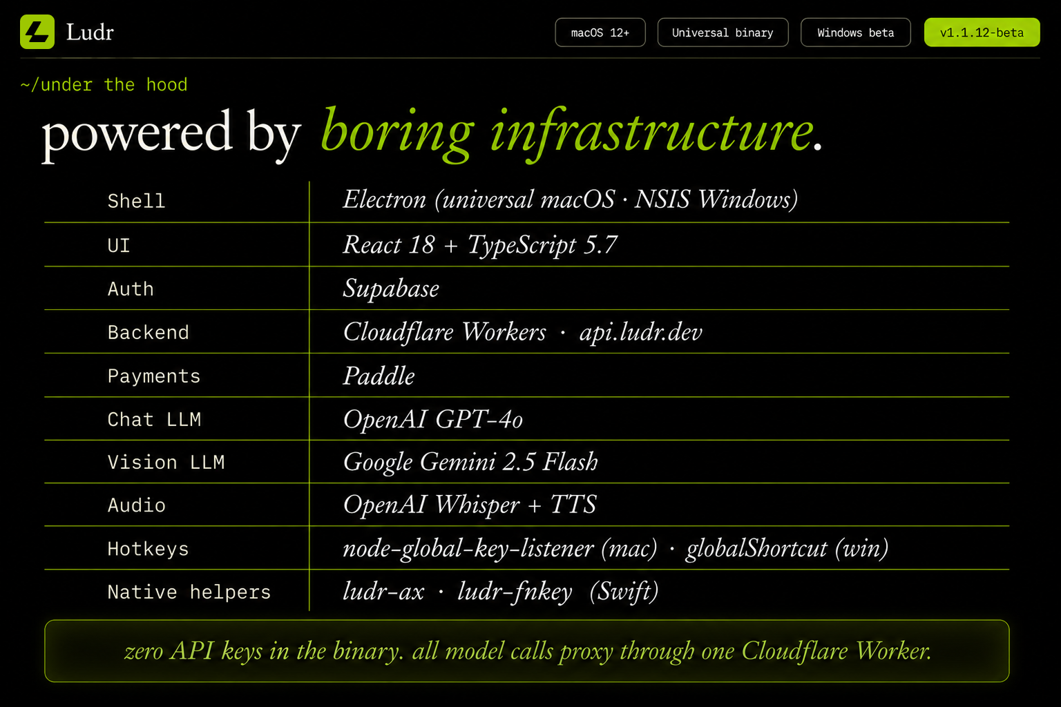 Example Image