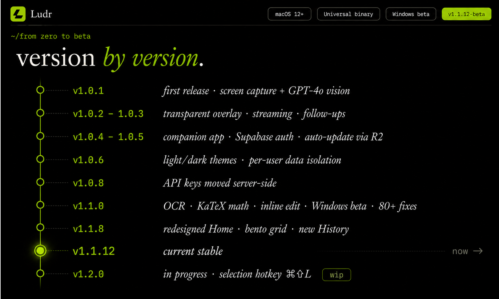 Example Image