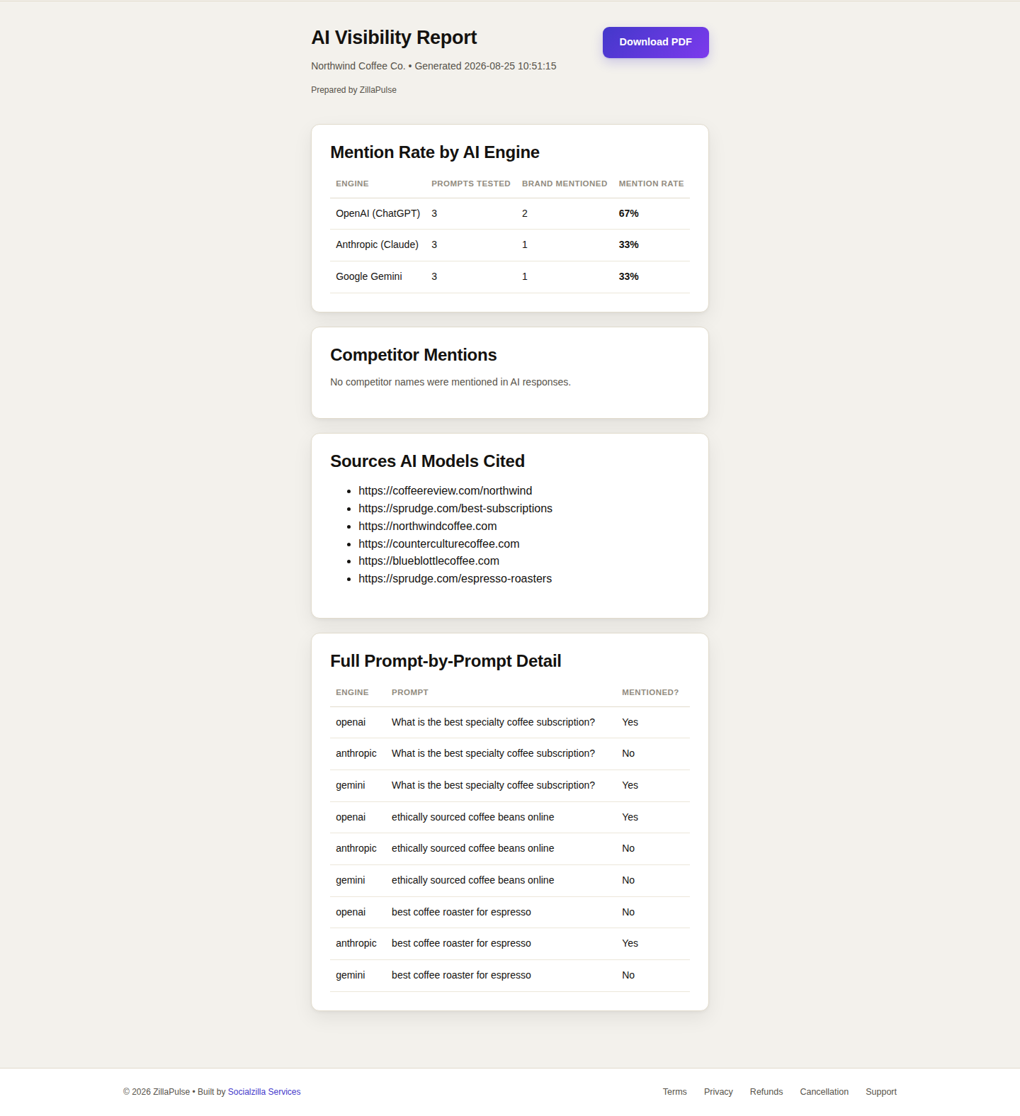 Example Image