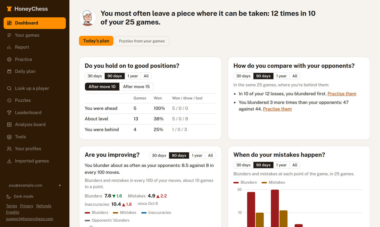 Example Image