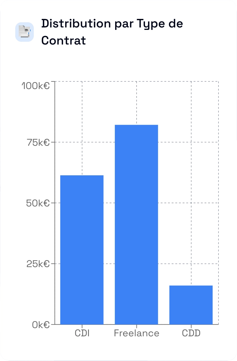 Example Image